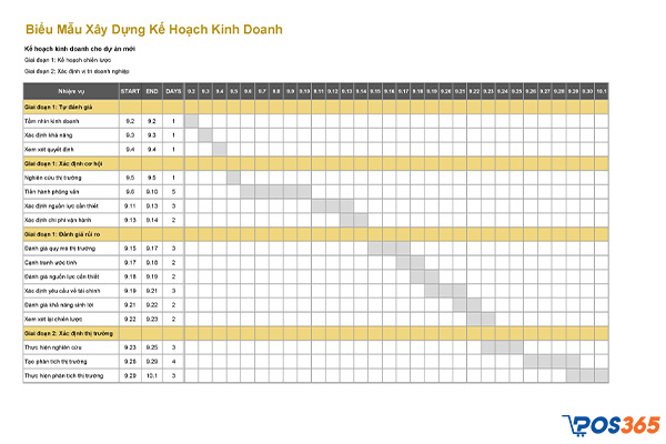 Bản kế hoạch kinh doanh nh&agrave; h&agrave;ng mẫu tr&ecirc;n excel