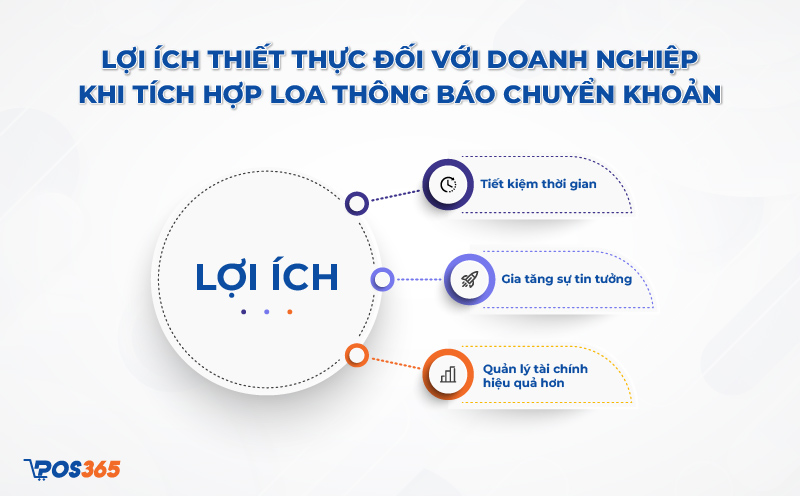 Lợi ích của tính năng tích hợp loa thông báo chuyển khoản với doanh nghiệp
