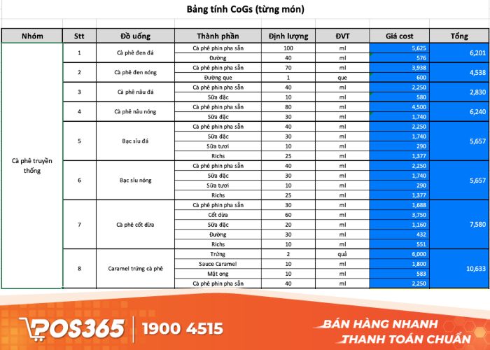 Định mức nguyên vật liệu trong nhà hàng là gì?