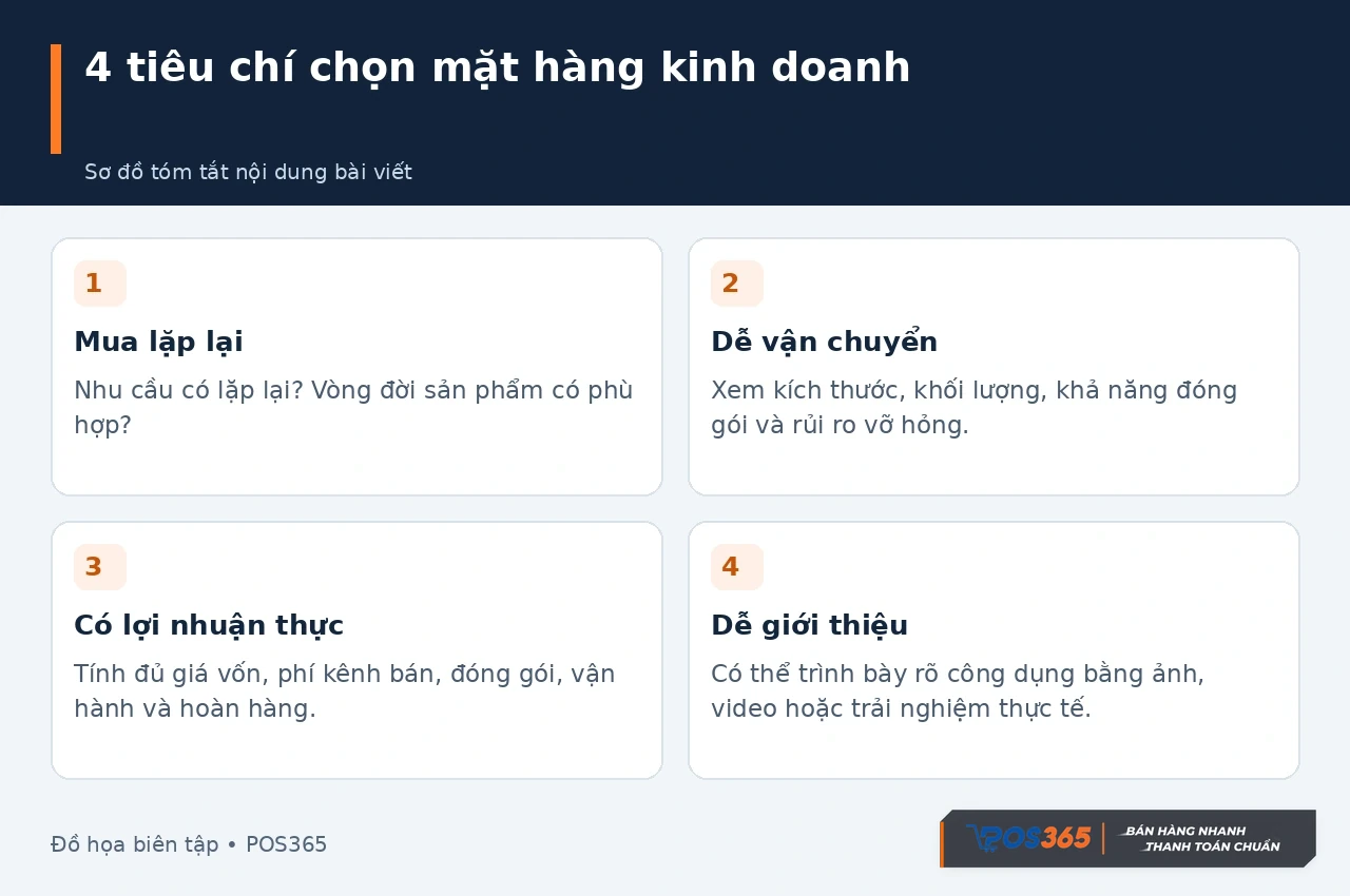 Tiêu chí chọn mặt hàng kinh doanh hiệu quả