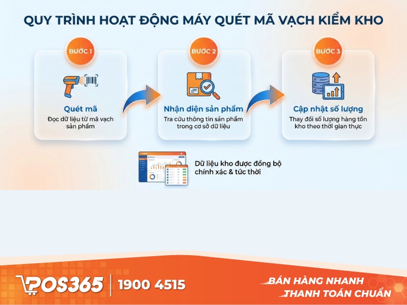 M&aacute;y qu&eacute;t m&atilde; vạch kiểm kho hoạt động như thế n&agrave;o?