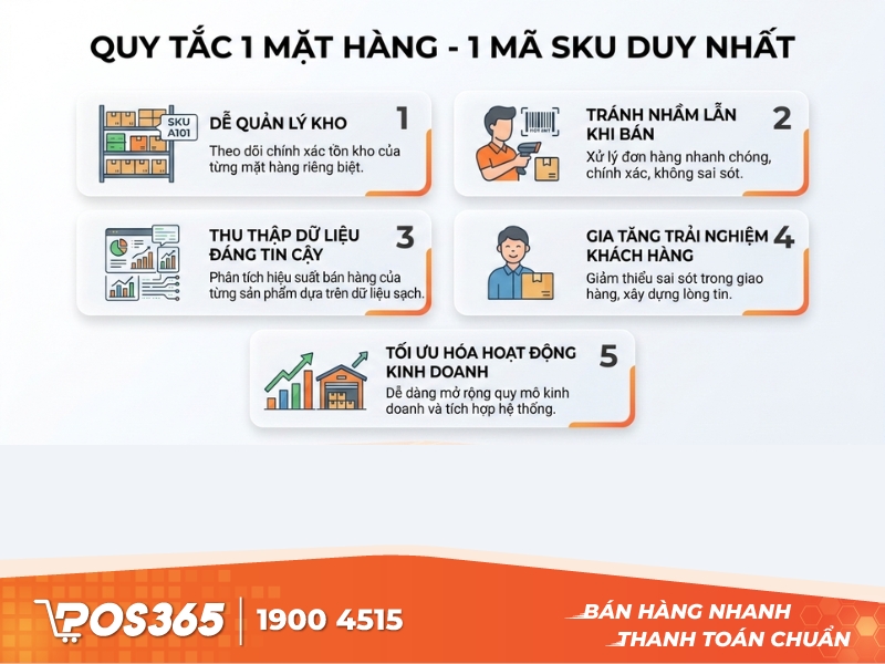 Quy tắc 1 mặt hàng - 1 mã SKU duy nhất
