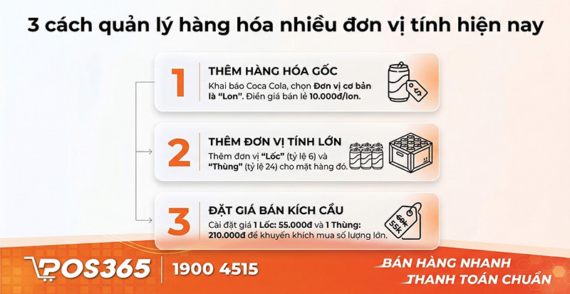 3 c&aacute;ch quản l&yacute; h&agrave;ng h&oacute;a nhiều đơn vị t&iacute;nh hiện nay