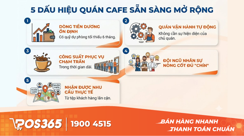 5 dấu hiệu cho thấy quán cafe sẵn sàng mở rộng