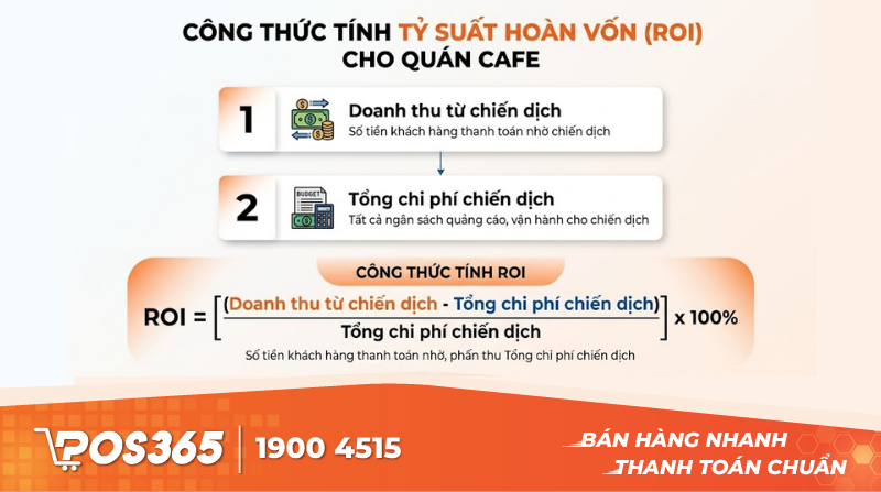 Công thức tính tỷ suất hoàn vốn (ROI) thực tế cho quán cafe