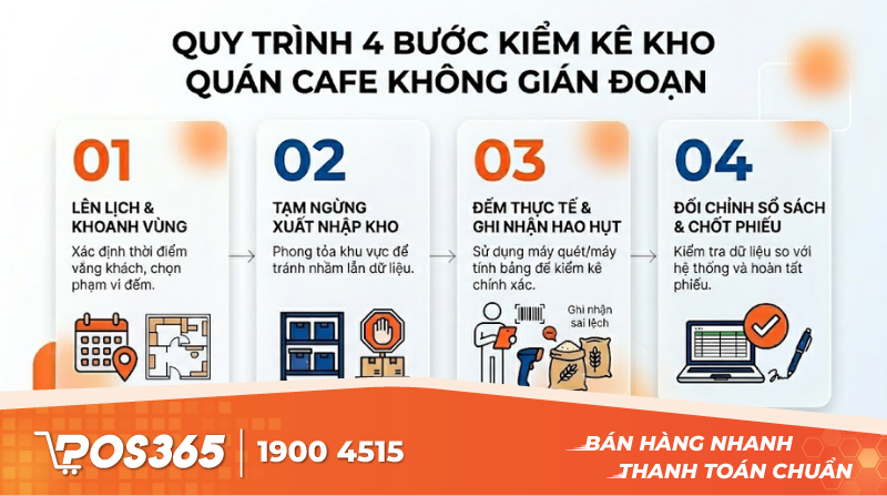 Quy trình 4 bước kiểm kê kho quán cafe không gián đoạn