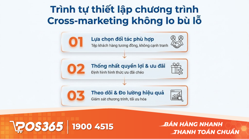 Trình tự thiết lập chương trình Cross-marketing không lo bù lỗ