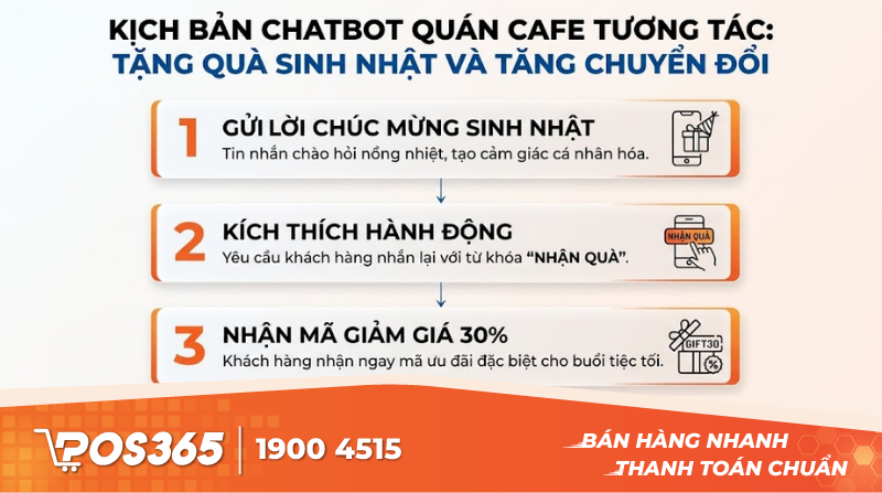 Mẫu tin nhắn gửi qua Fanpage Facebook (Chatbot)