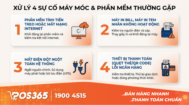 Kịch bản xử lý 4 sự cố máy móc, phần mềm thường gặp nhất