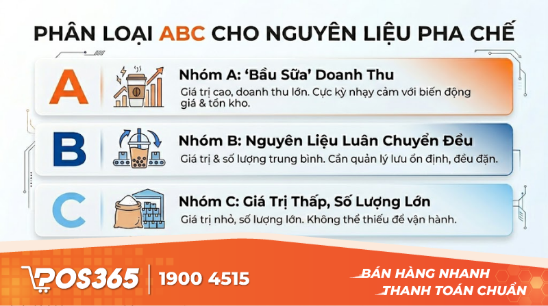 Phân loại ABC áp dụng thực tế cho nguyên liệu pha chế