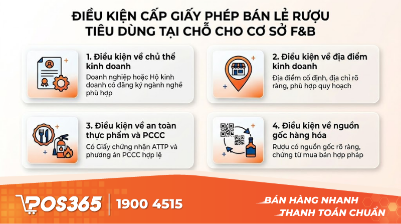 Điều kiện để cấp giấy phép bán lẻ rượu tiêu dùng tại chỗ cho cơ sở F&B