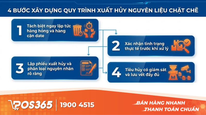 4 Bước xây dựng quy trình xuất hủy nguyên liệu chặt chẽ