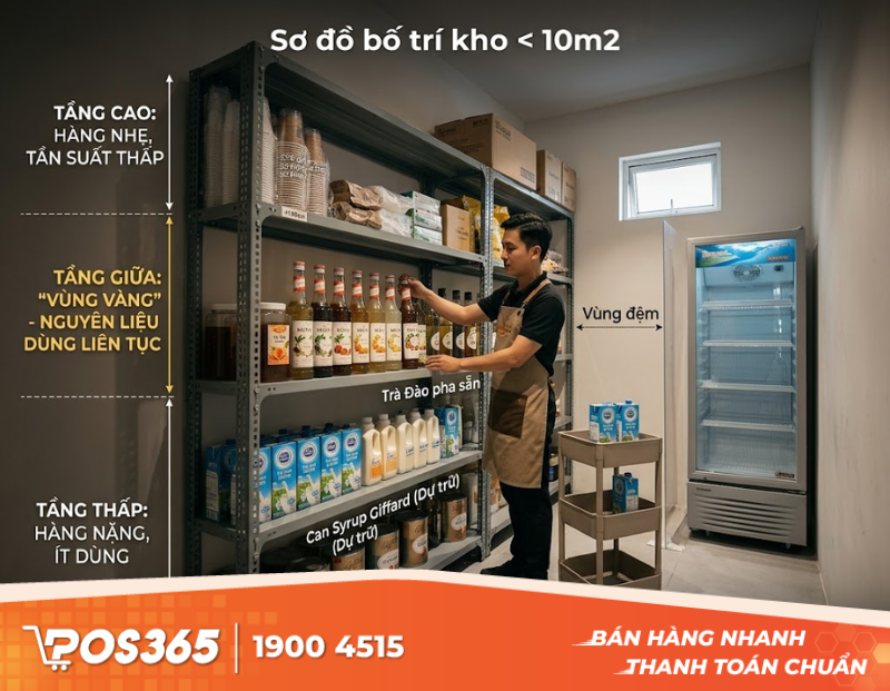 Gợi ý sơ đồ bố trí kho quán cafe cho không gian hẹp