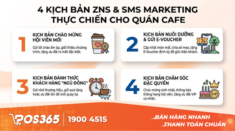 4 Kịch bản Zalo ZNS & SMS Marketing thực chiến cho quán cafe