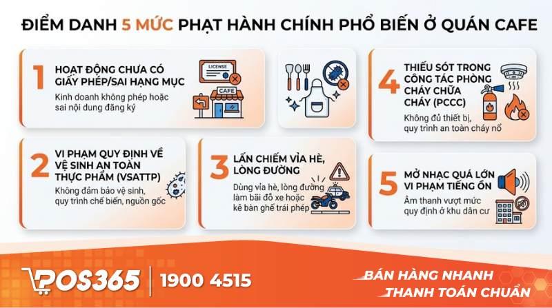 Điểm danh 5 mức phạt hành chính phổ biến ở quán cafe