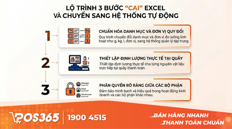 Lộ trình 3 bước cai Excel và chuyển sang hệ thống tự động
