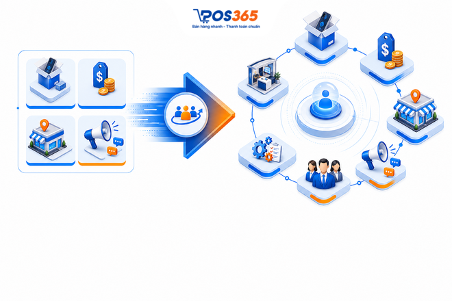 TOP 10 Case Study chiến lược Marketing Mix 4P & 7P đỉnh cao 2026
