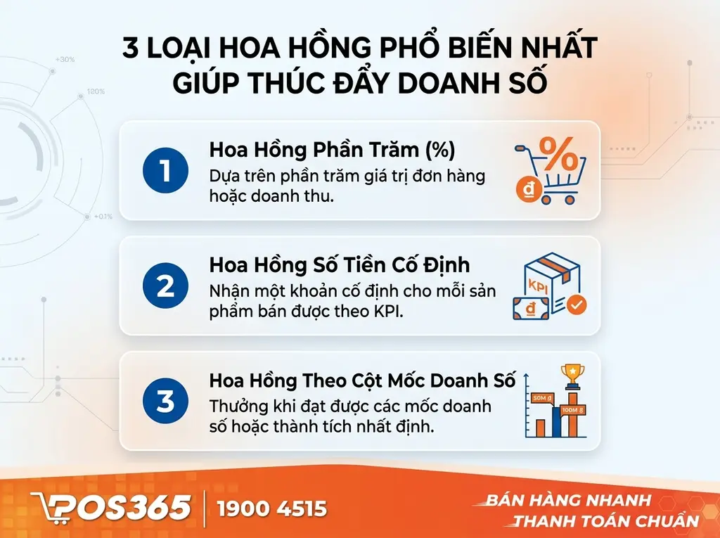 3 Loại commission phổ biến nhất giúp tăng vọt doanh thu