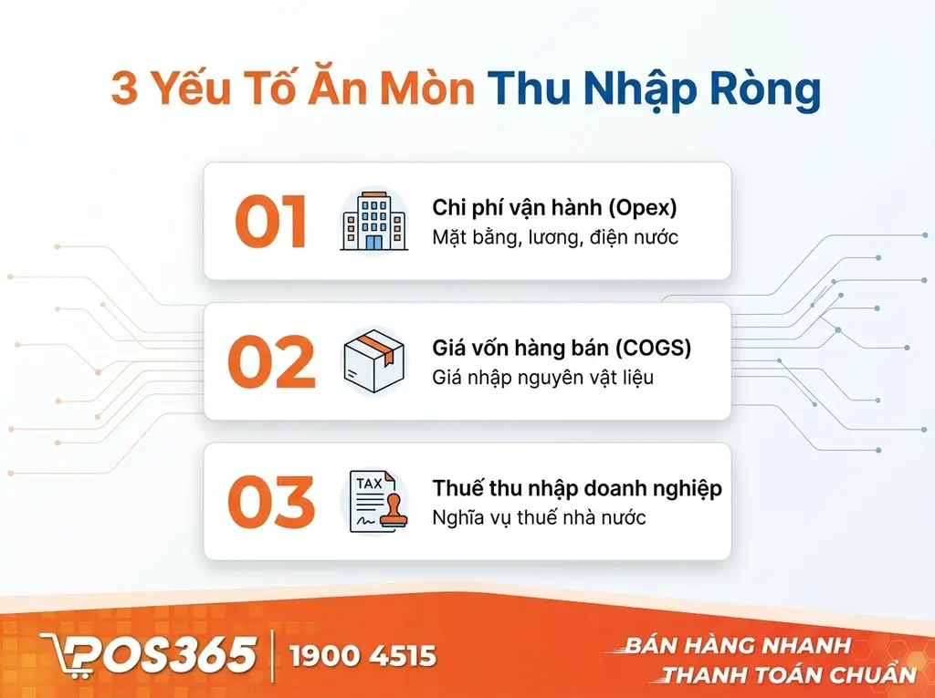 3 Yếu tố cốt lõi ăn mòn thu nhập ròng mà chủ quán cần lưu ý