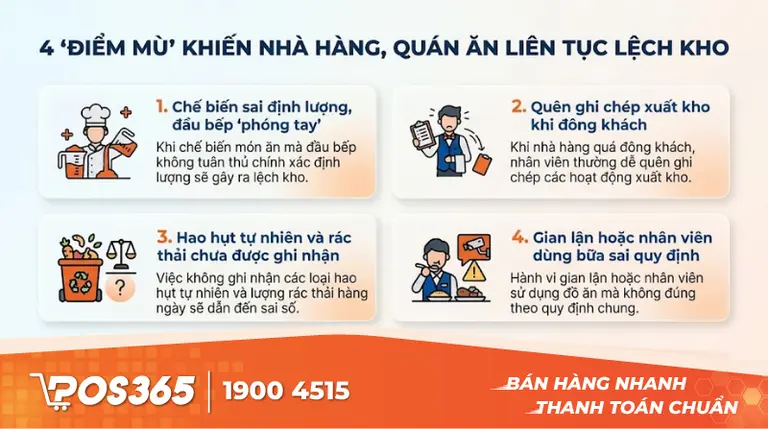 4 "Điểm mù" khiến nhà hàng, quán ăn liên tục lệch kho
