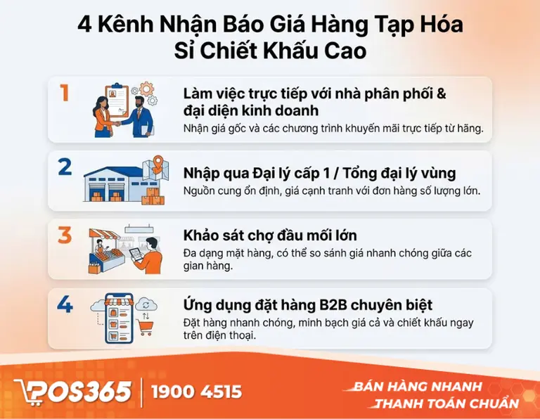 4 K&ecirc;nh nhận b&aacute;o gi&aacute; sỉ h&agrave;ng tạp h&oacute;a gốc, chiết khấu cao