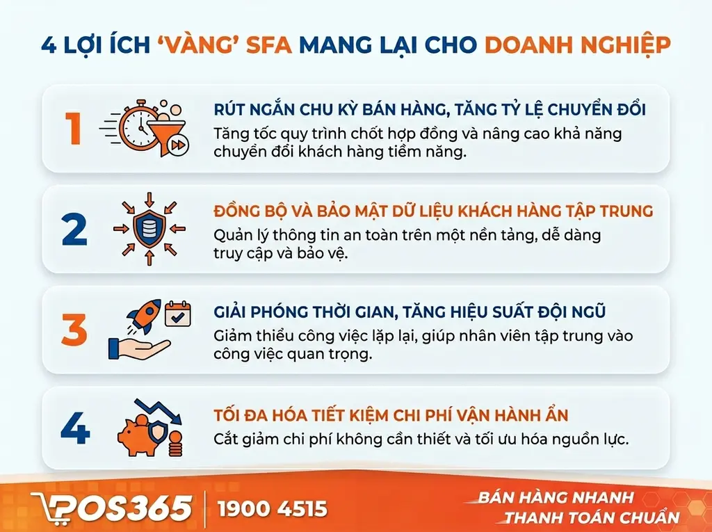 4 Lợi ích vàng SFA mang lại cho doanh nghiệp