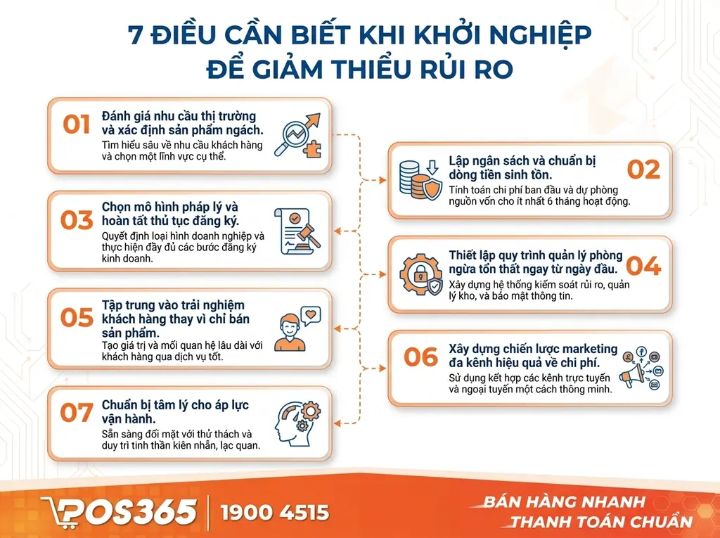 7 Điều cốt lõi cần biết trước khi kinh doanh giúp giảm thiểu rủi ro