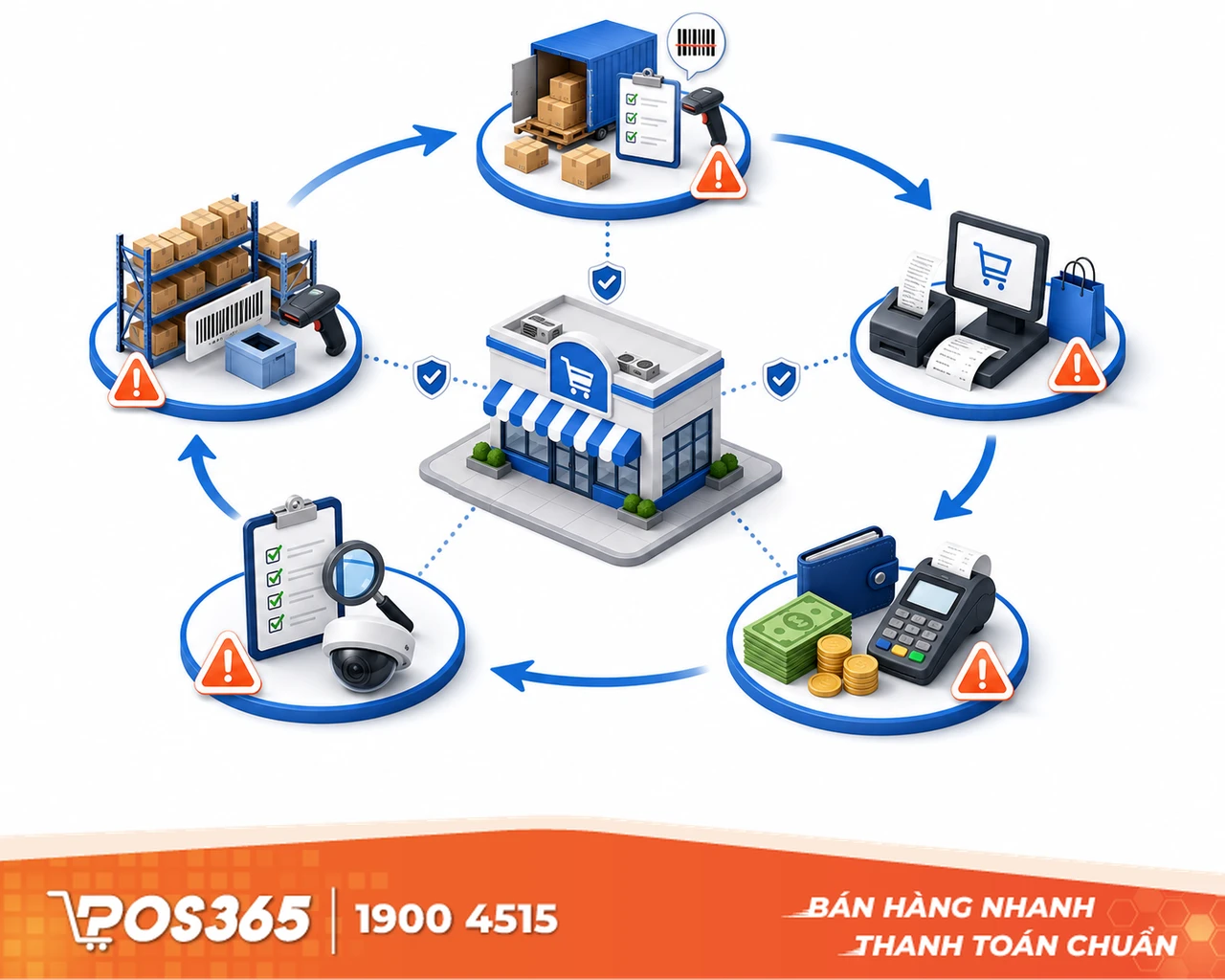 Bí quyết quản lý vận hành chống thất thoát