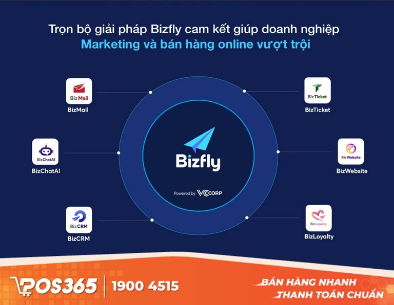 BizCRM - Giải ph&aacute;p quản trị kh&aacute;ch h&agrave;ng chuy&ecirc;n s&acirc;u từ VCCorp