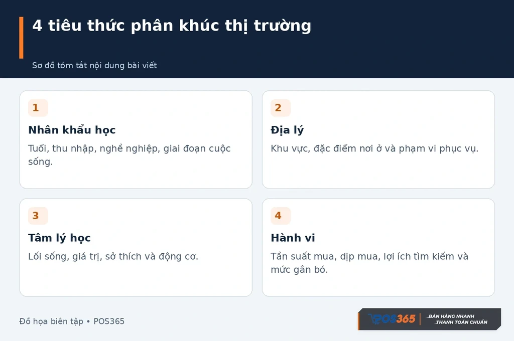 4 tiêu thức phân khúc thị trường