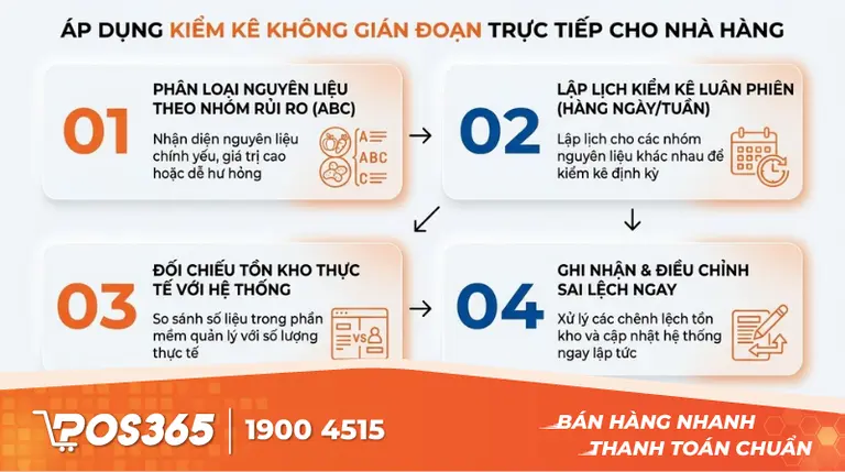 Các bước áp dụng kiểm kê không gián đoạn thực tế cho nhà hàng