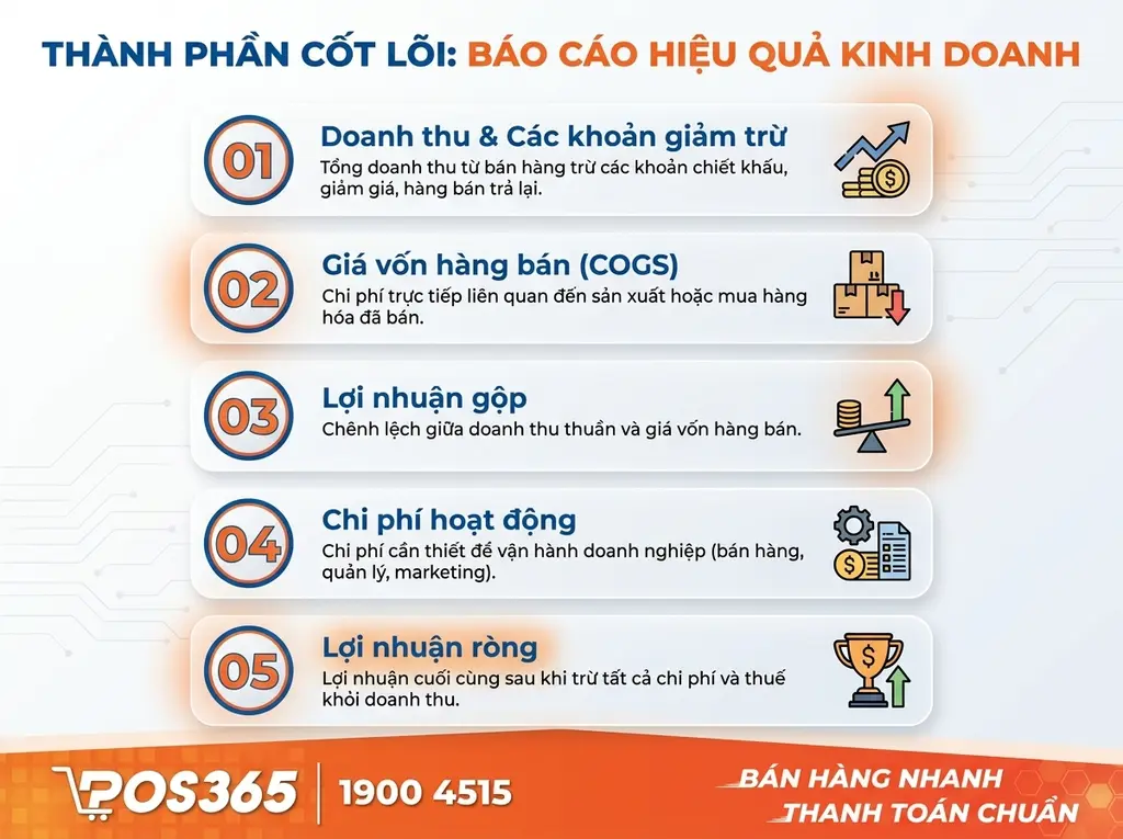 C&aacute;c th&agrave;nh phần cốt l&otilde;i trong bảng kết quả hoạt động kinh doanh