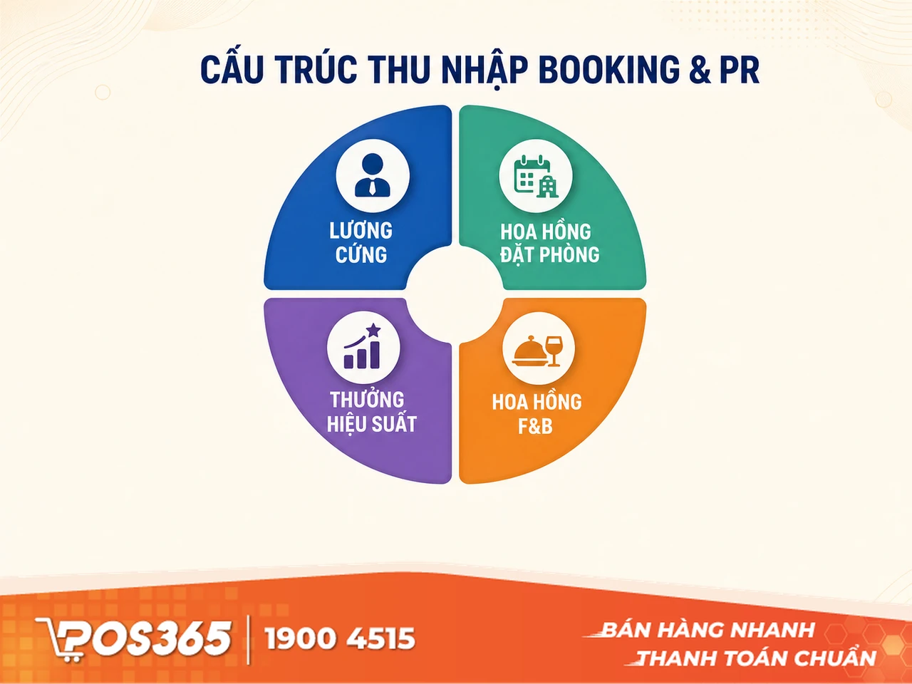 Cấu trúc thu nhập hấp dẫn cho đội ngũ Booking & PR