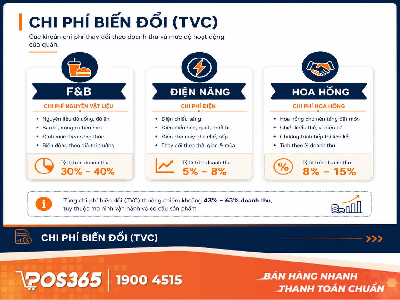 Chi phí biến đổi (TVC - Total Variable Costs)