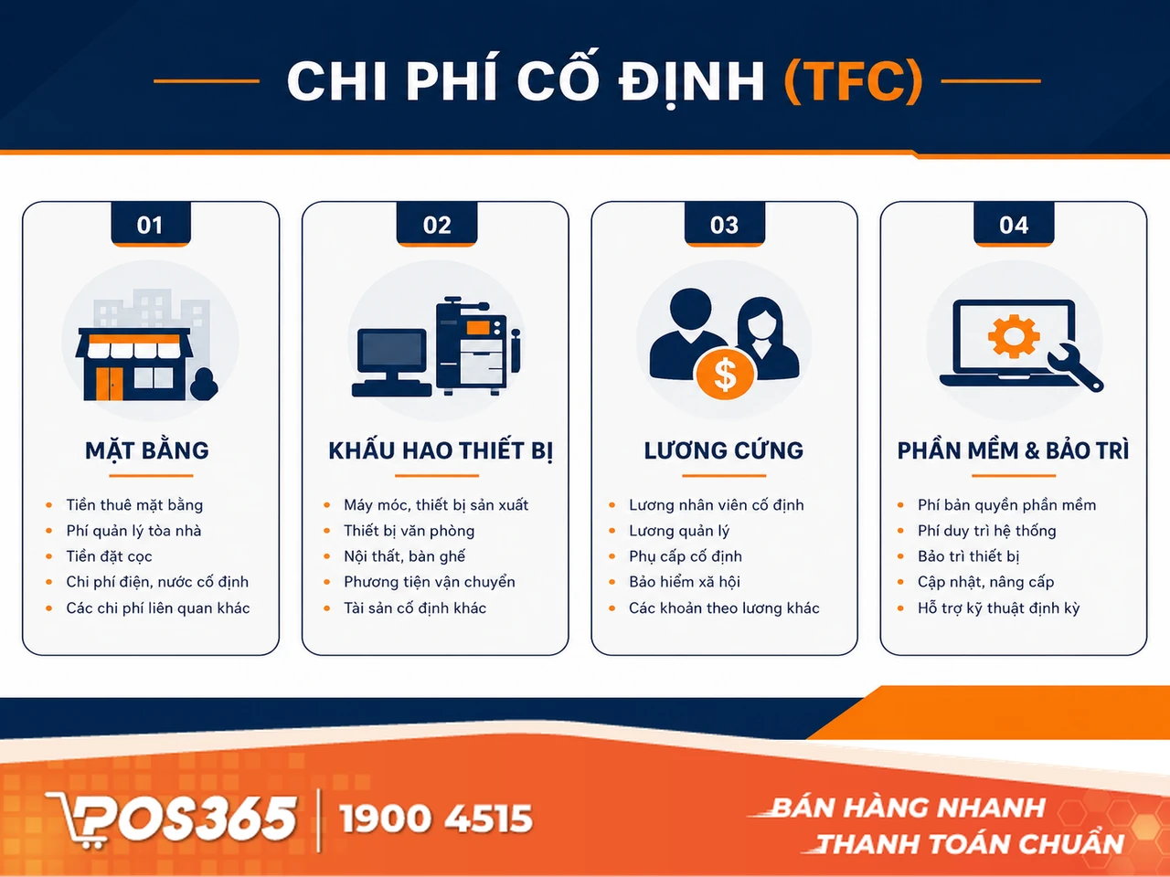 Chi phí cố định (TFC - Total Fixed Costs)