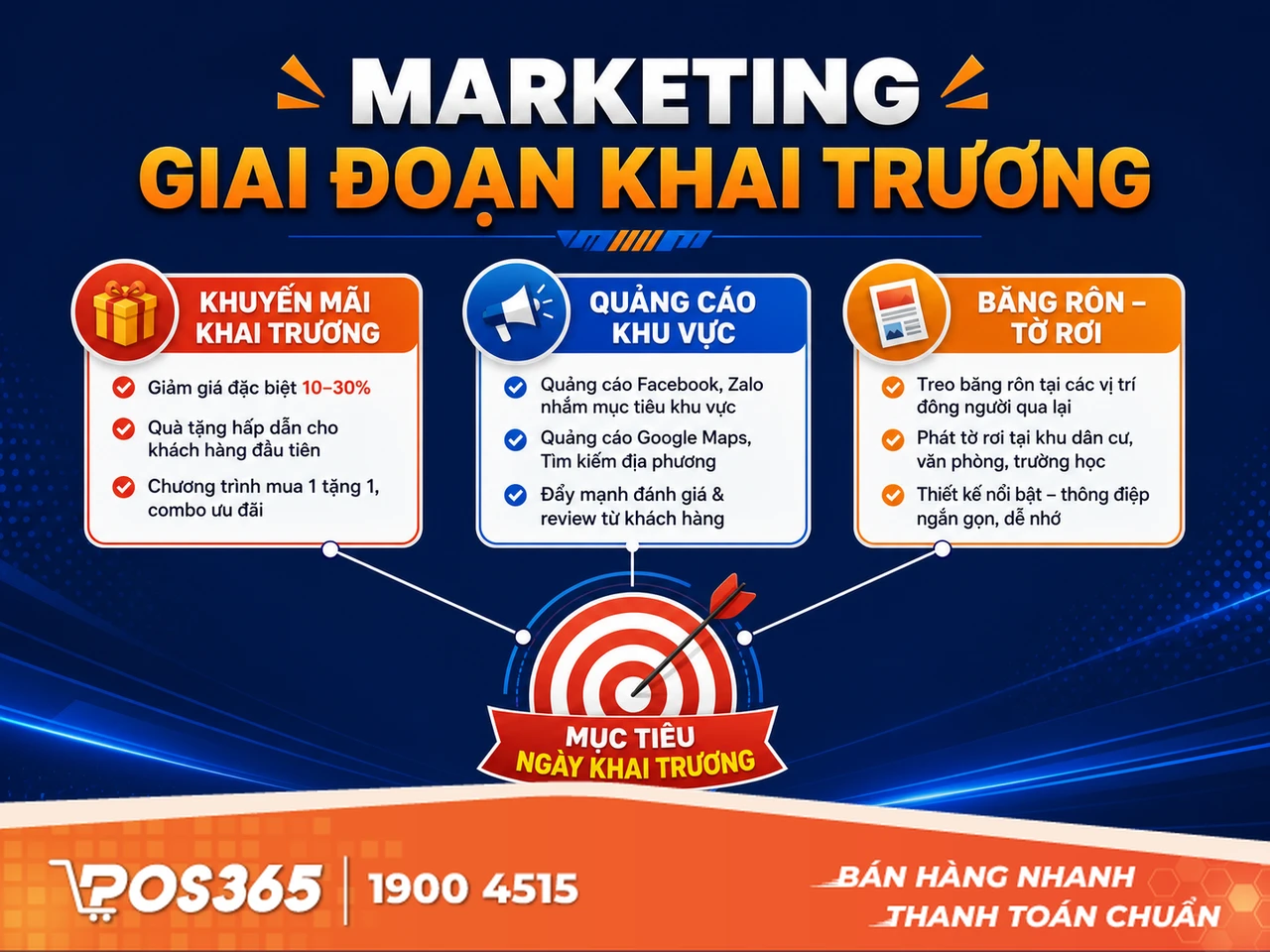 Chiến lược marketing & thu hút khách hàng giai đoạn khai trương