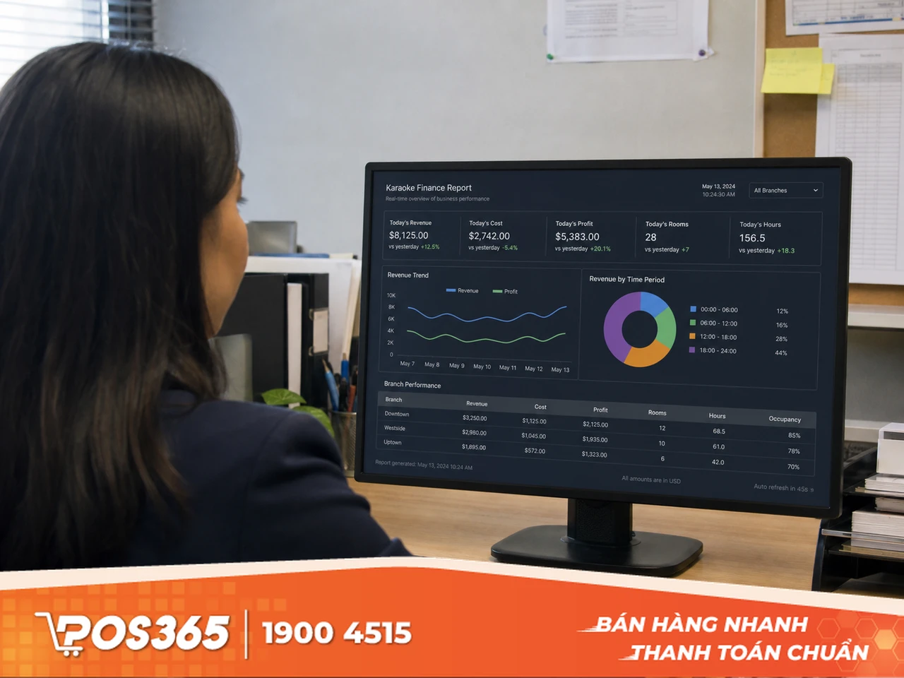 Chống thất thoát dòng tiền triệt để bằng phần mềm quản lý