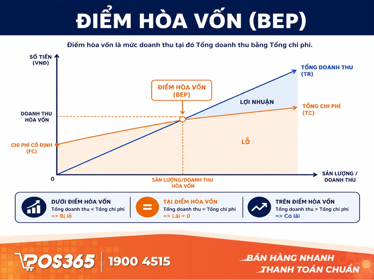 Điểm hòa vốn trong kinh doanh karaoke là gì?