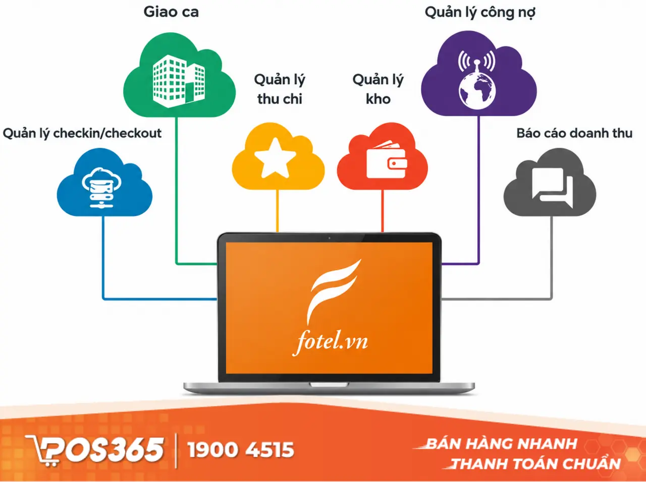 Phần mềm kh&aacute;ch sạn miễn ph&iacute; Fotel