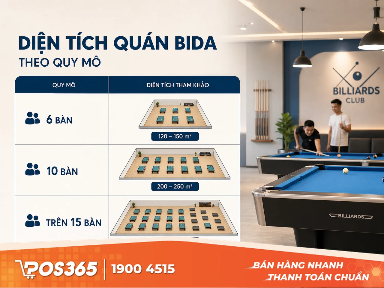 Gợi ý diện tích mặt bằng theo số lượng bàn thực tế