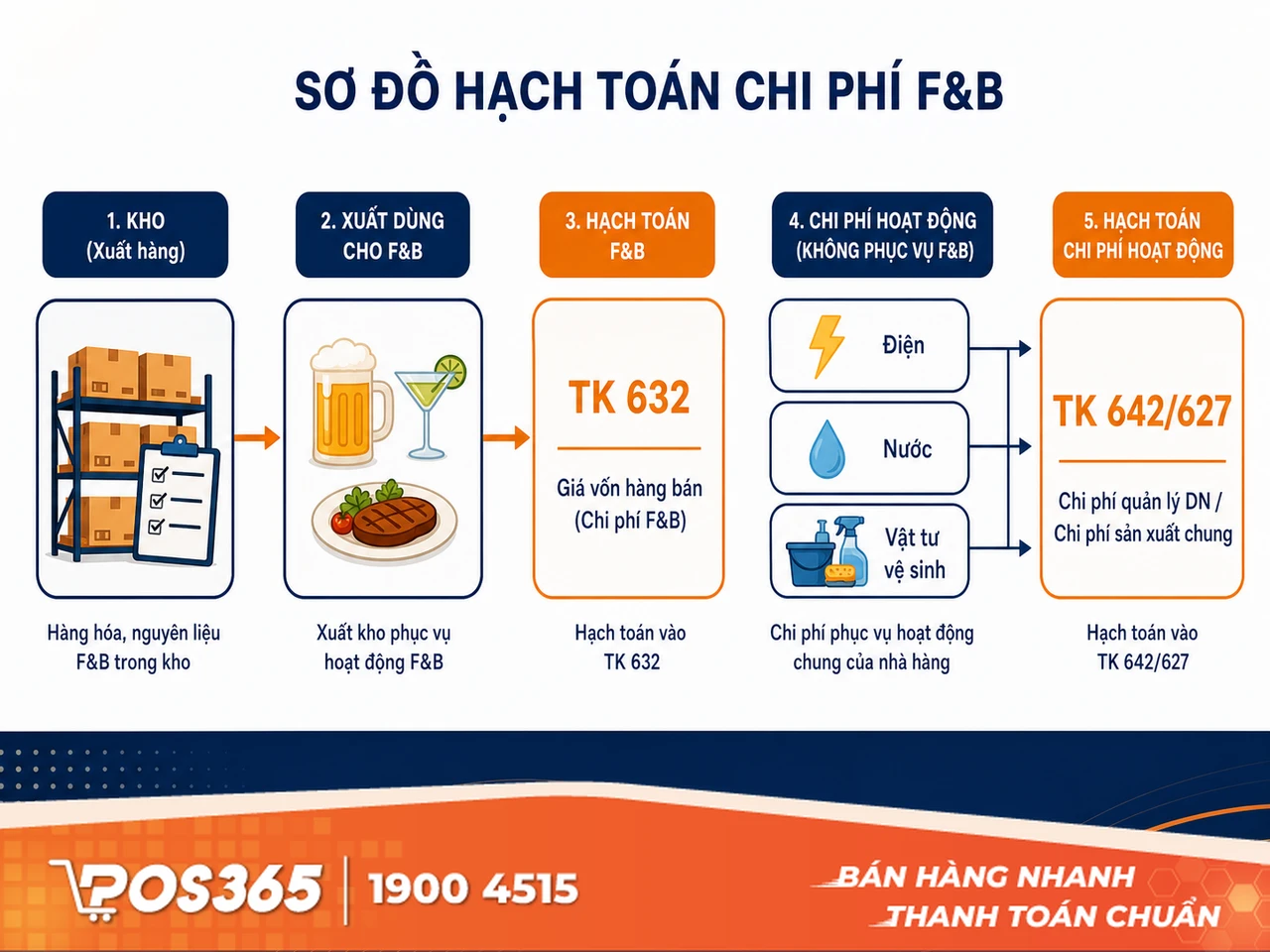Hạch toán doanh thu phòng hát và Thuế tiêu thụ đặc biệt (TTĐB) 30%