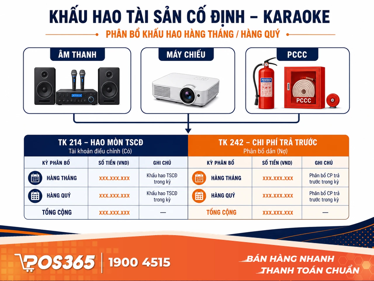 Hạch toán xuất kho giá vốn F&B và chi phí vận hành phòng hát