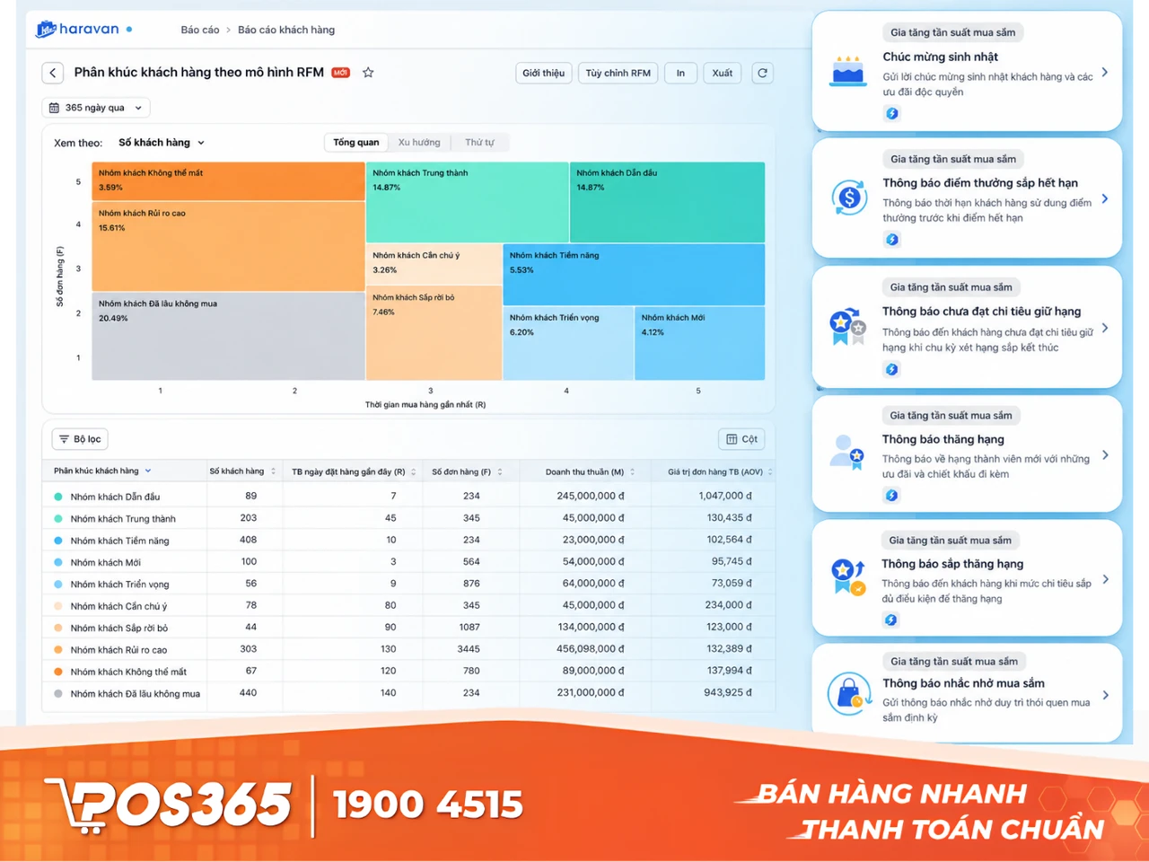 Haravan - Website v&agrave; hệ thống B&aacute;n lẻ cao cấp