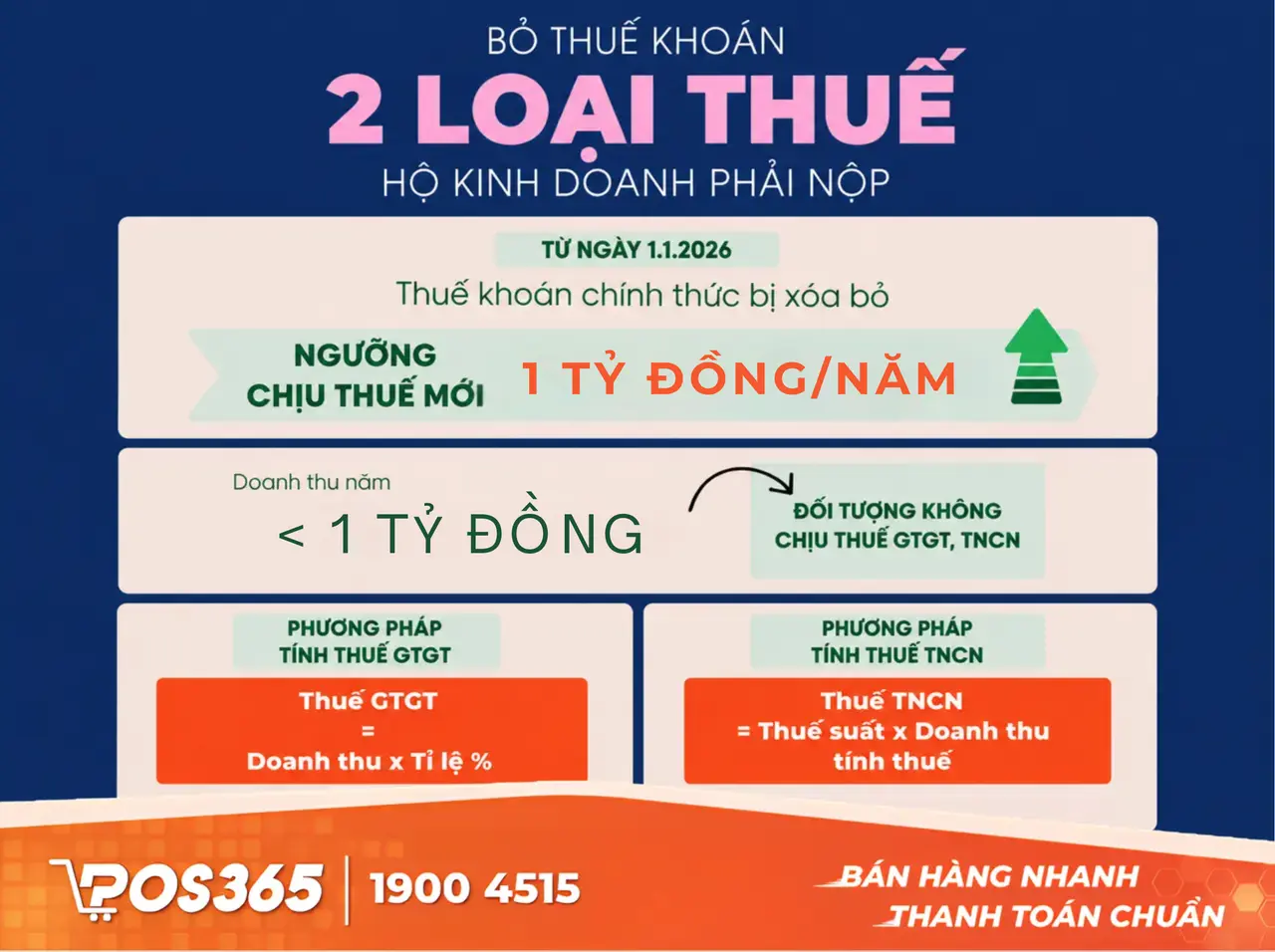 Hộ kinh doanh cá thể phải nộp những loại thuế nào năm 2026?