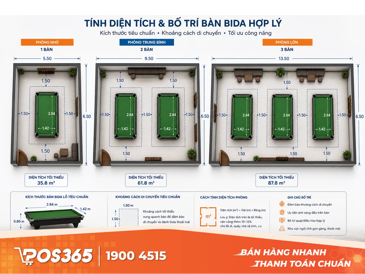 Khoảng cách lối đi chung và khu vực phụ trợ