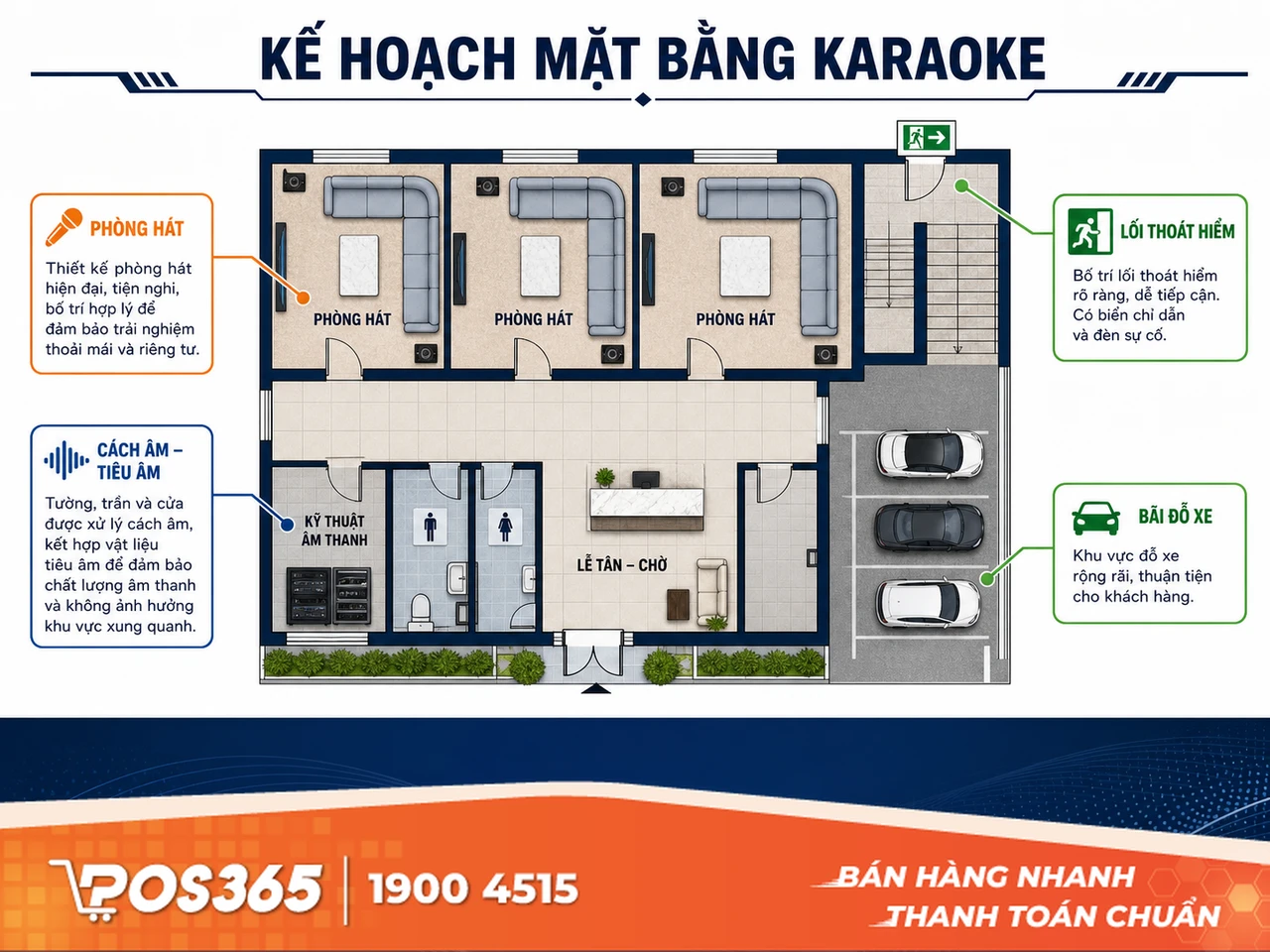 Kế hoạch chọn địa điểm & Thiết kế không gian chuẩn quy chuẩn
