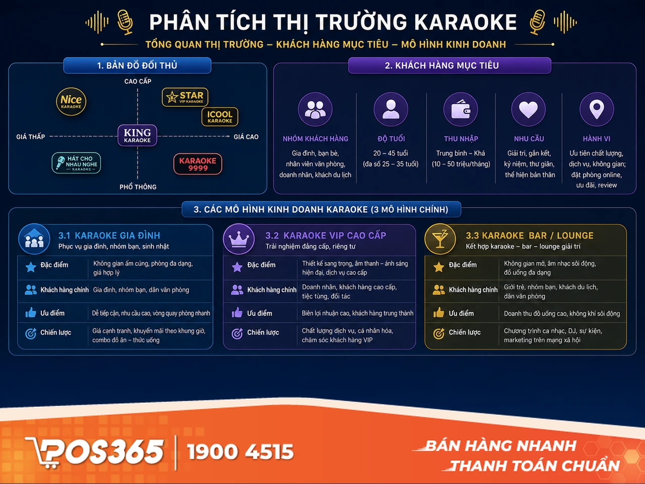 Khảo sát thị trường và định hình mô hình kinh doanh karaoke