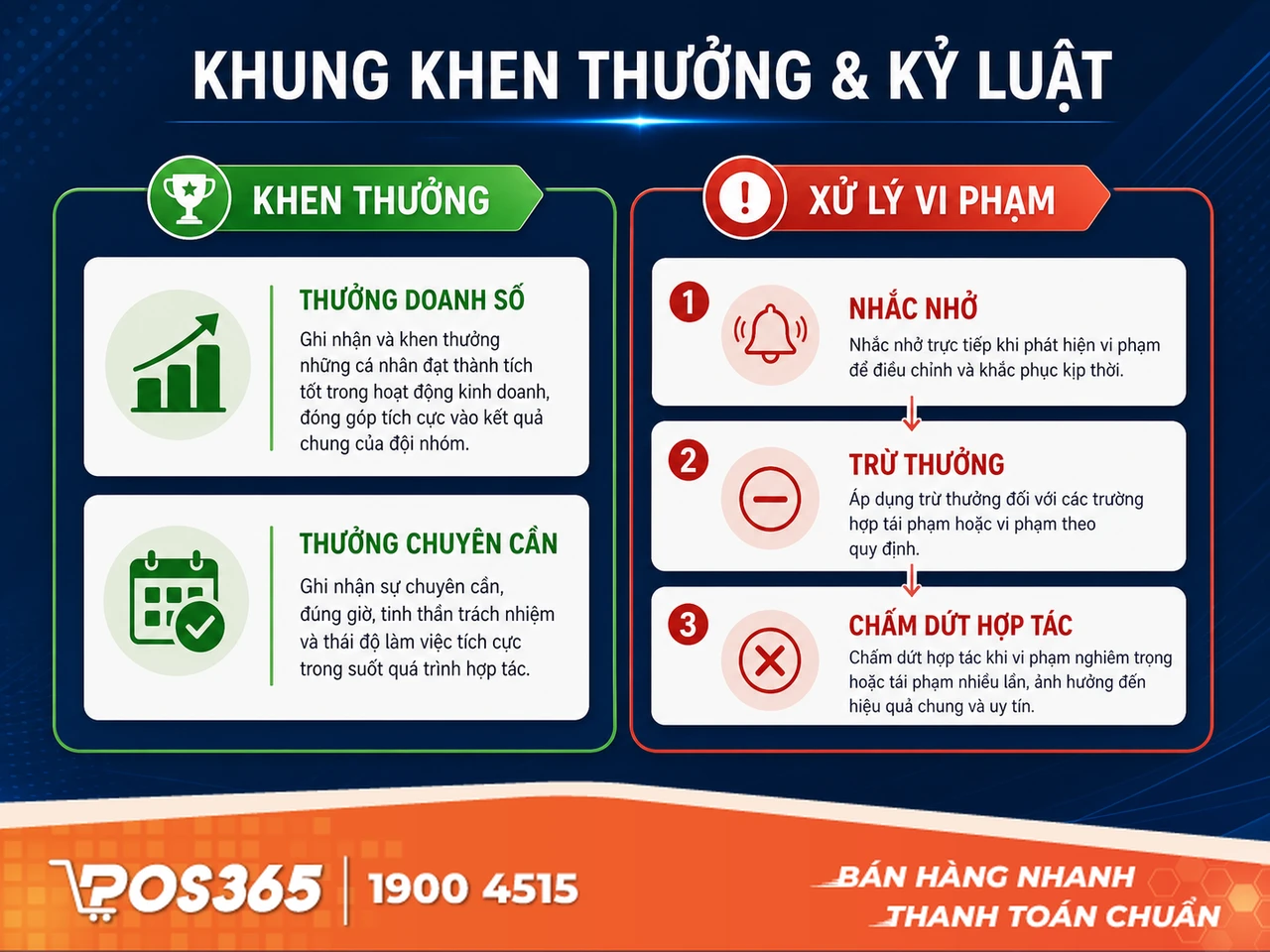 Khung chế tài Khen thưởng & Kỷ luật nhân viên karaoke minh bạch