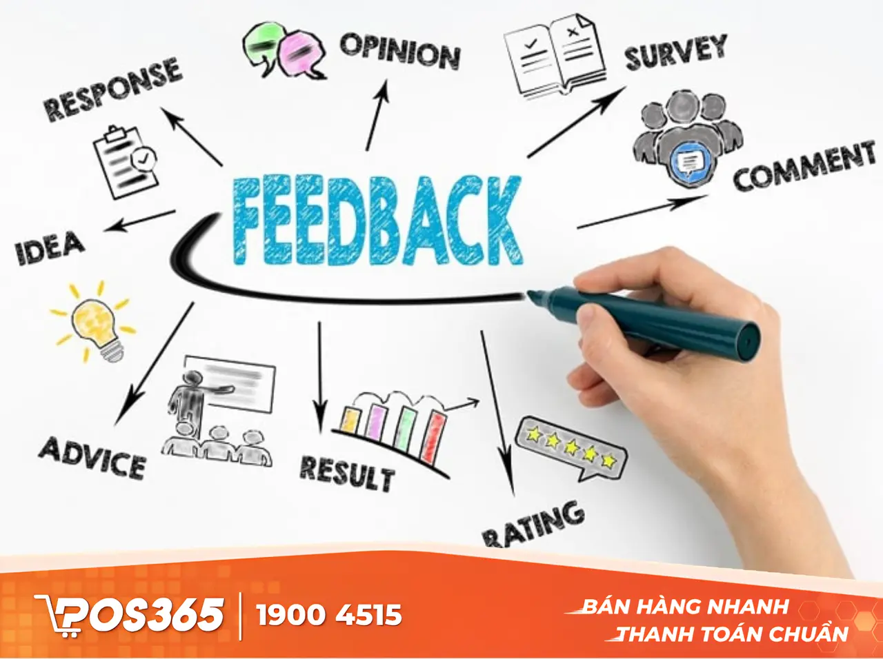 Khuyến khích khách hàng phản hồi