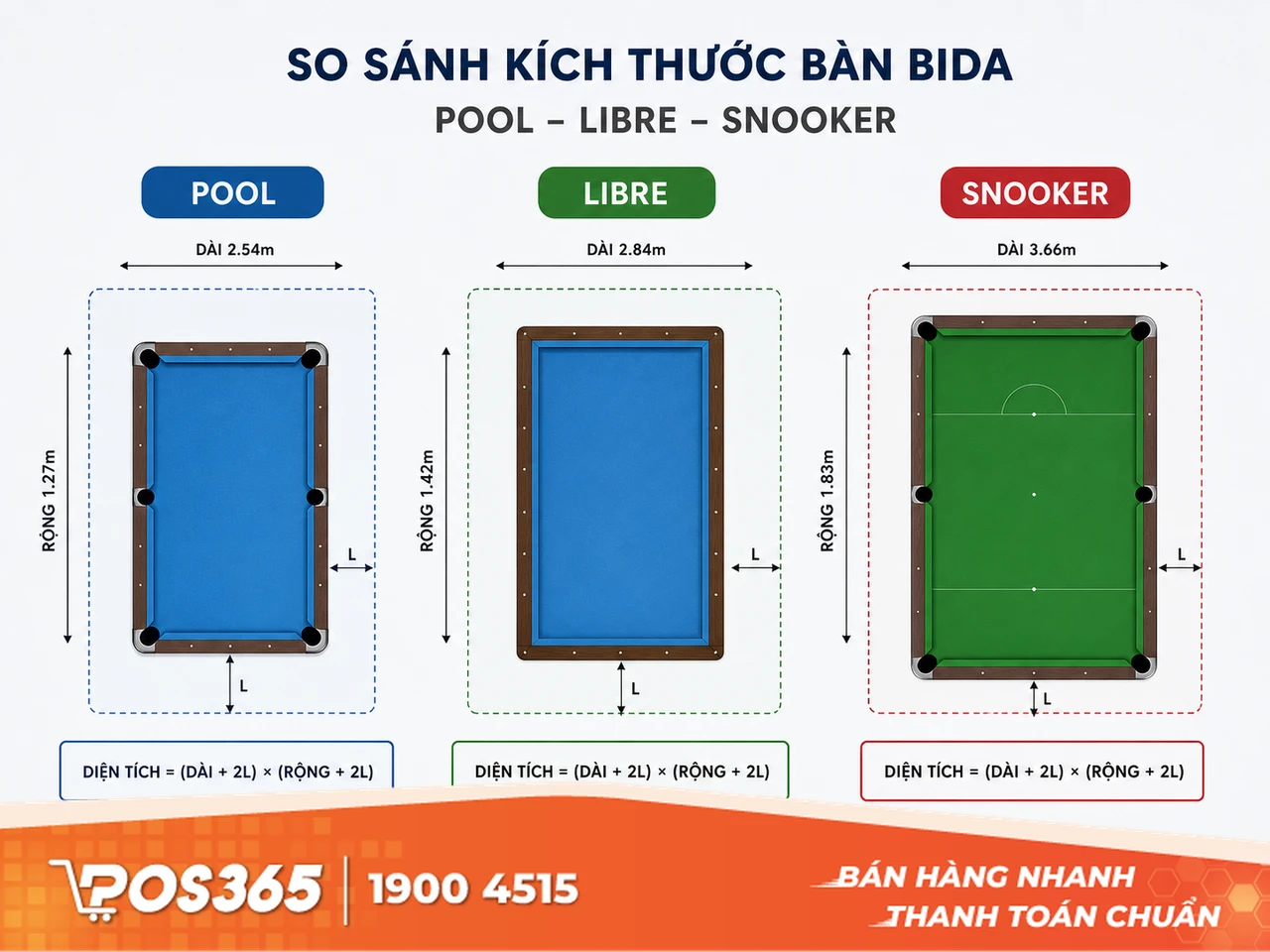 Kích thước bàn bida và công thức tính diện tích cho mỗi bàn